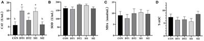 Effects of dietary supplementation with dandelion tannins or soybean isoflavones on growth performance, antioxidant function, intestinal morphology, and microbiota composition in Wenchang chickens